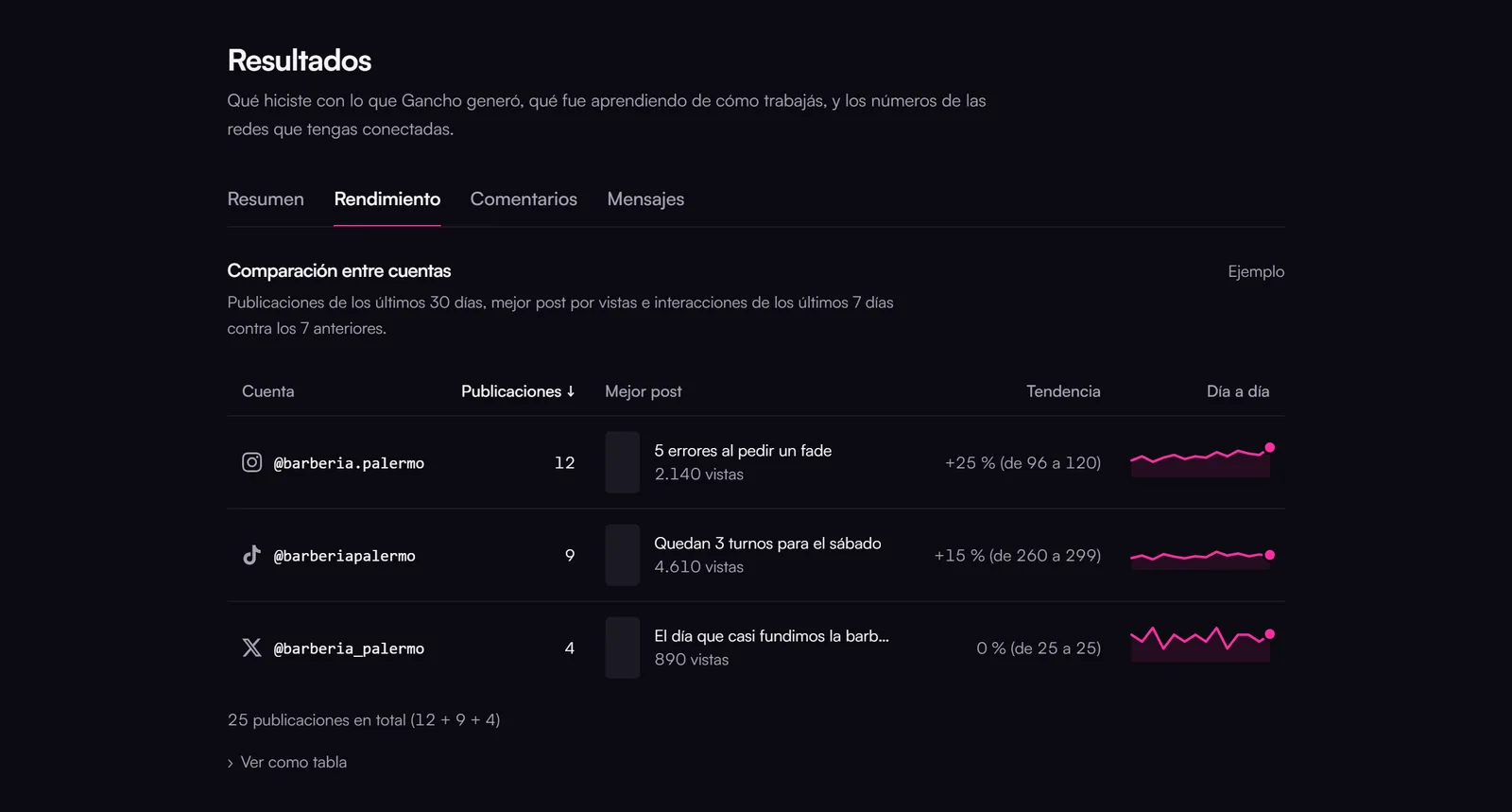 Captura de Resultados › Rendimiento, datos de ejemplo